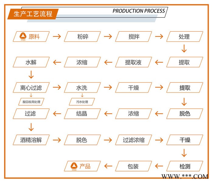 西洋参提取物 水溶 全奥 西洋参粉 西洋参浸膏 西洋参浸膏粉图2