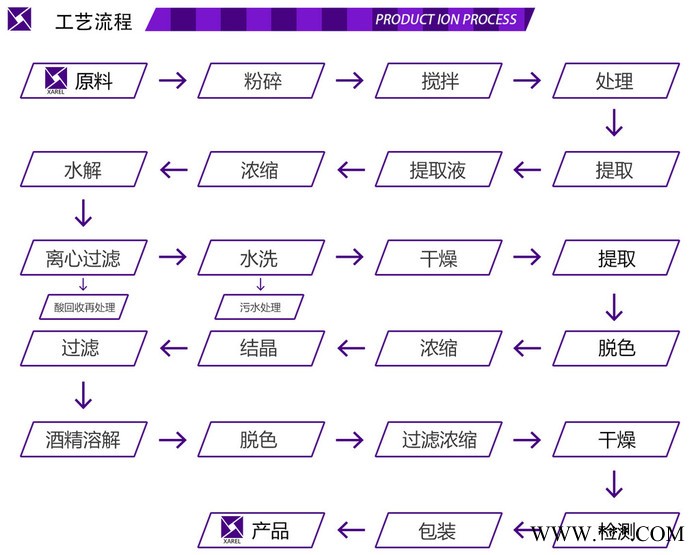 灵芝提取物 灵芝粉 灵芝浸膏 含灵芝多糖 可定制 新资源食品 水溶萃取物  SC源头厂家 西安瑞尔丽生物  包邮图6