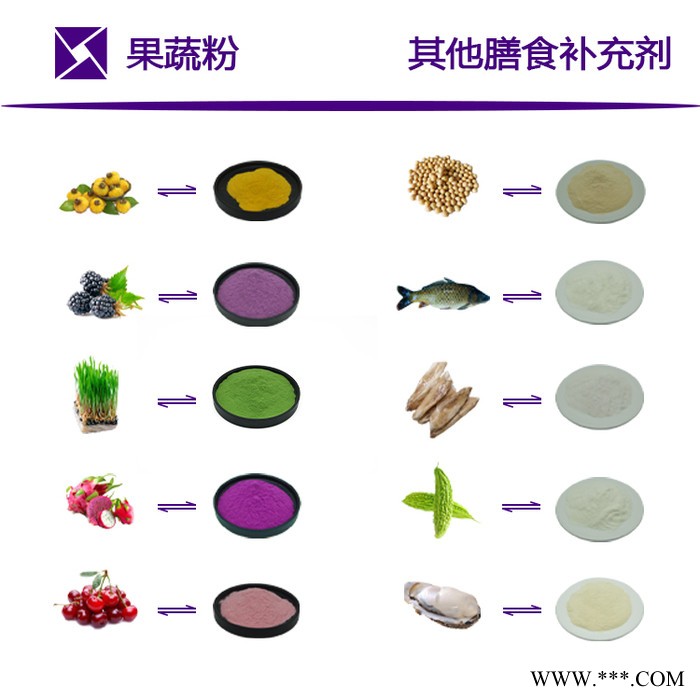 灵芝提取物 灵芝粉 灵芝浸膏 含灵芝多糖 可定制 新资源食品 水溶萃取物  SC源头厂家 西安瑞尔丽生物  包邮图4