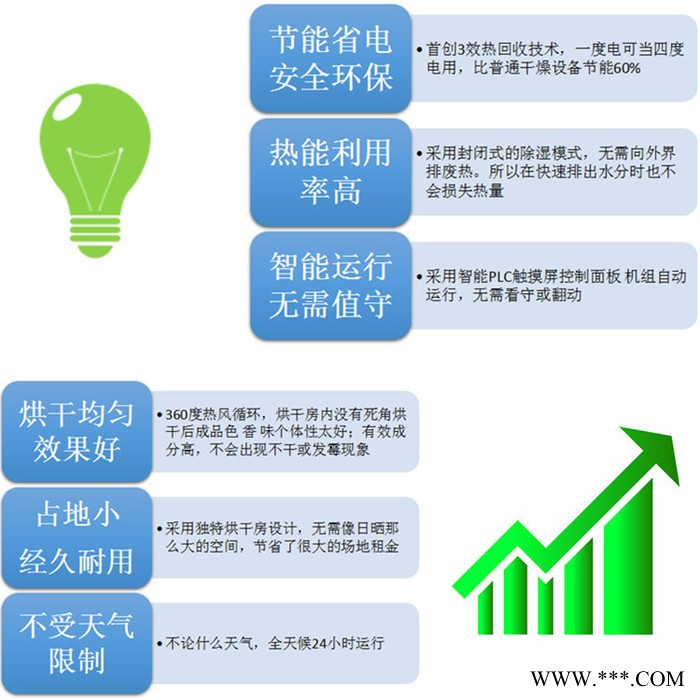 石斛干化机**、灵芝烘干机、中药材烘干机厂家图5