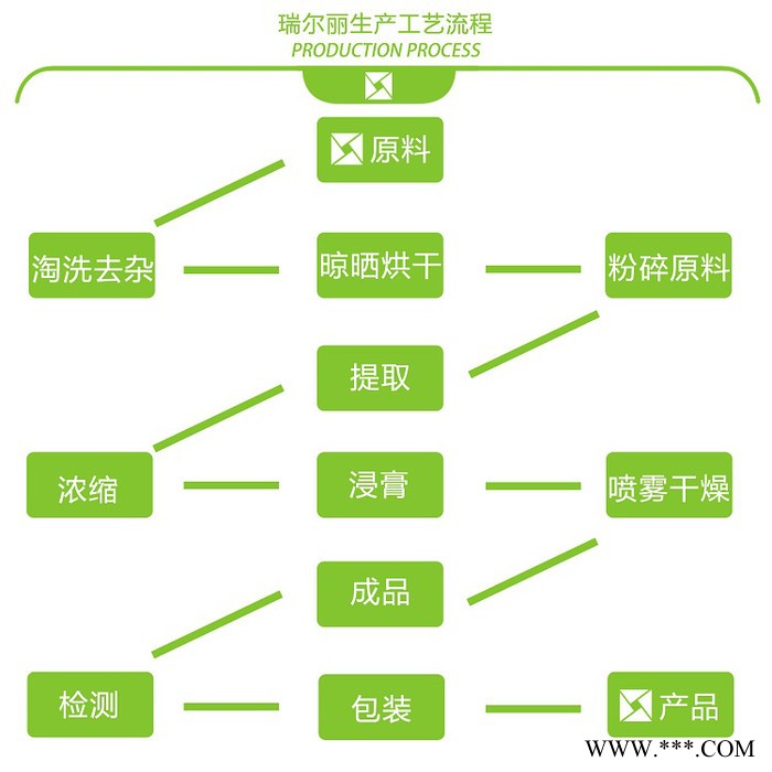 藻蓝蛋白粉E18 蓝藻蛋白粉 食品级 100g/袋 螺旋藻提取物 藻蓝素 厂家供应图2
