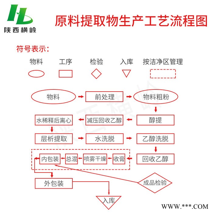 鹿茸提取物 鹿茸速溶粉 浸膏粉 横岭供应