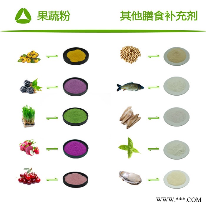 全奥生物 当归提取物 水溶 当归粉 当归浓缩粉 多糖 SC厂家图3