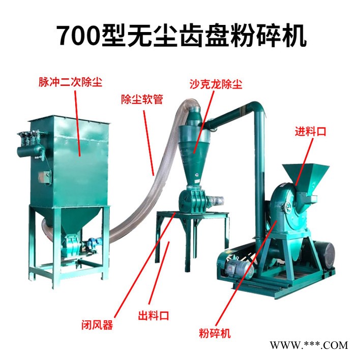三七粉碎机五谷杂粮粉碎机齿盘粉碎机中药磨粉机三七磨粉机桂皮粉碎机图5
