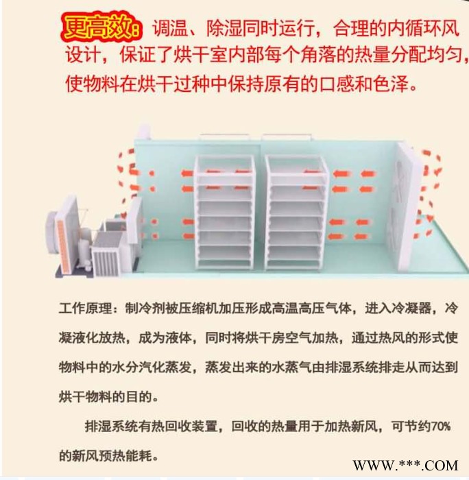 当归烘干机  烘干机  全国发货 售后有保障   药材烘干机图2