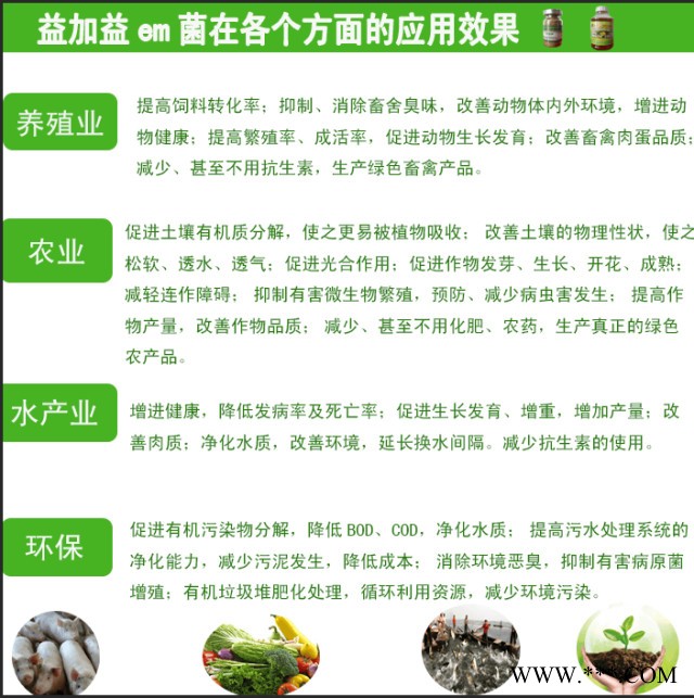 益加益em菌液厂价直销em综合菌种饲料发酵活性益生菌饮水拌料改善消化肠道提高免疫力生物饲料添加剂纯生物菌制剂 送技术资料图2