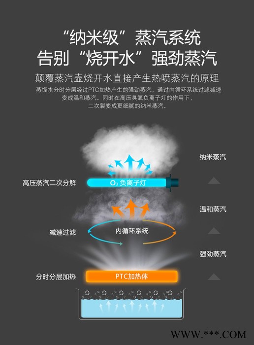 卓晨冷热蒸脸器补水仪冷热美容仪卓晨美容仪图2