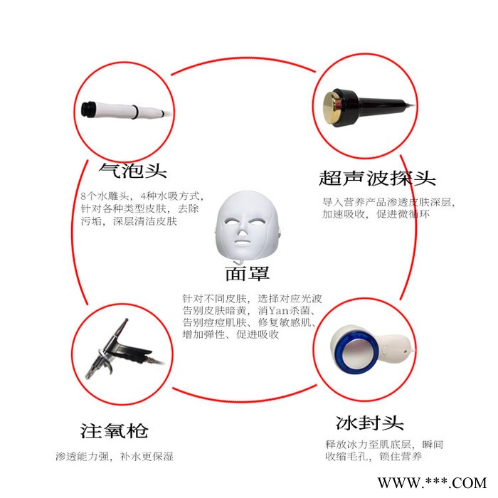 美容院 韩国迷你5头小气泡美容仪器清洁补水收缩毛孔修复敏感肌皮肤综合管理仪器超音波导入导出替身紧致美容仪图5
