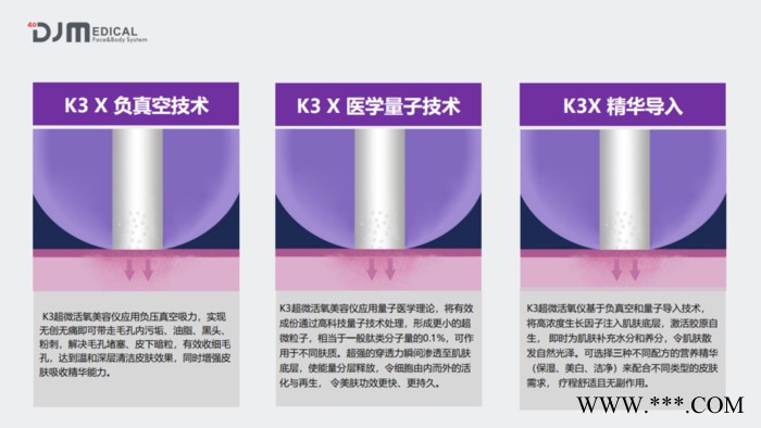 德国DJM K3瓷娃娃，德国DJM K3超微活氧美容仪，进口皮肤深层清洁美容仪，进口光电连锁专用美容设备，皮肤吸尘器图3