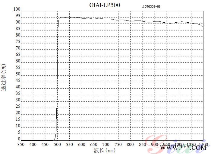 GIAI（鞍山激埃特）500nm长波通滤光片 美容仪器人脸识别考勤仪图2