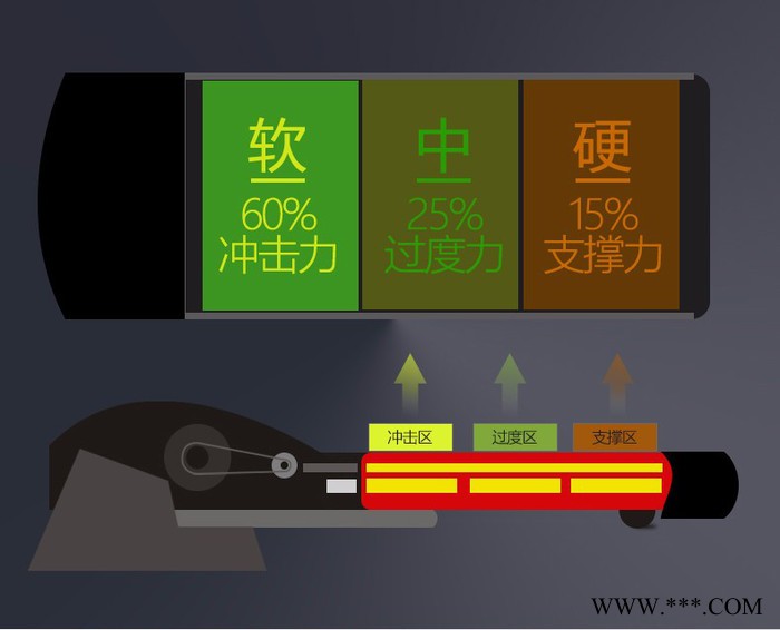舒华跑步机经营跑步机，健身车，按摩椅等健身器材另承接各种小区办公楼室内外健身器械安装售后