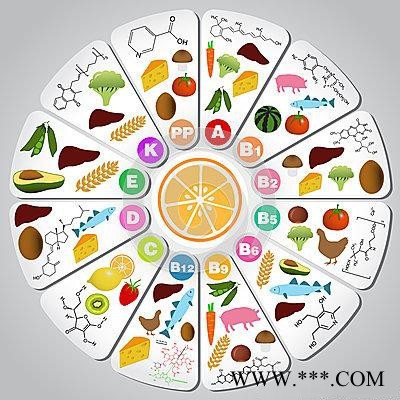 食品级维生素  各类粉末/油性制剂  维生素制剂  长期有效详询价格图2