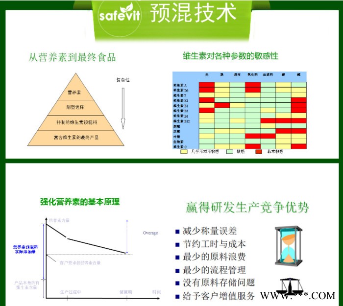 复配营养强化剂,维生素矿物质预混料图3
