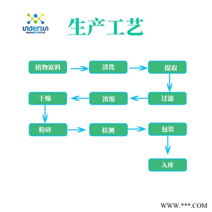 昂煦 牛奶磷脂新资源食品原料牛奶磷脂粉