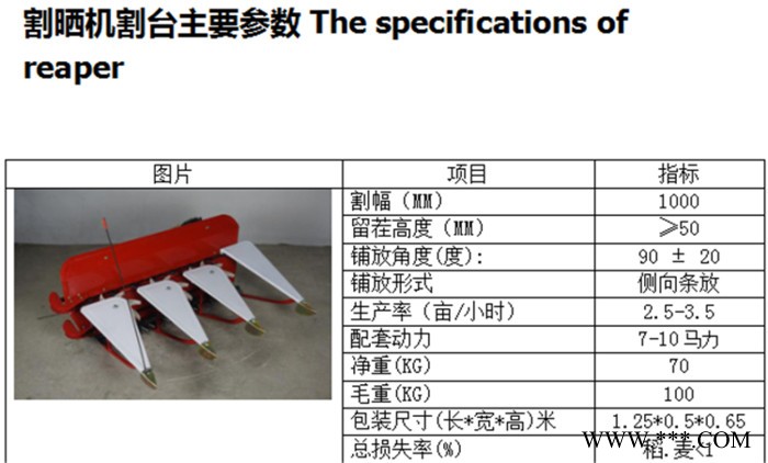 金浩一米割晒机割台1米割晒机割台 收割机多功能 豆类 麦类 艾草割晒机131-8139-3597图8