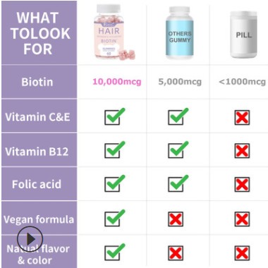 法国品牌 Hair Gummies 软糖维生素糖 60粒 头发糖图3