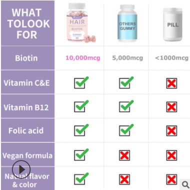 法国品牌 Hair Gummies 软糖维生素糖 60粒 头发糖