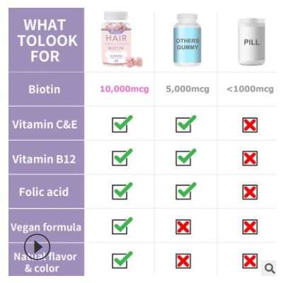 法国品牌代工 60粒 Hair Gummies 软糖维生素糖