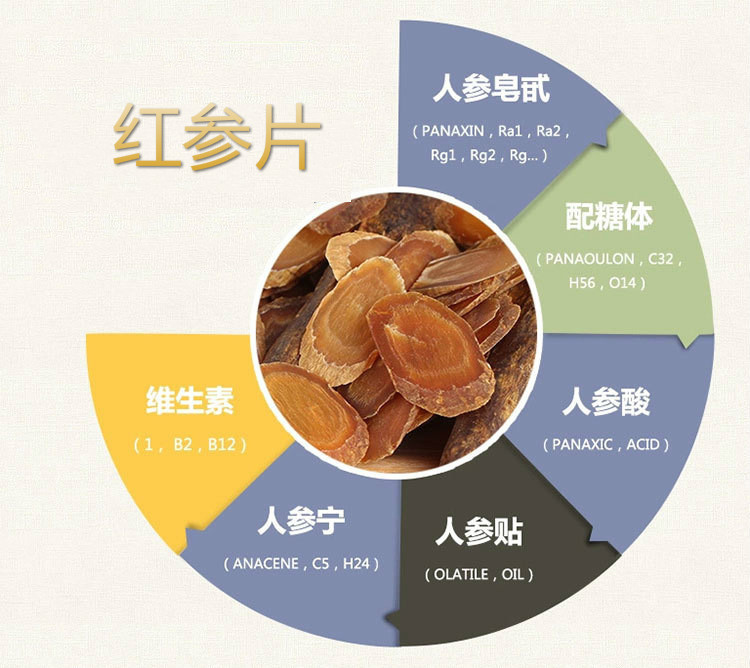 风湿泡酒料批发价,祛风湿泡酒药材,三七杜仲灵芝