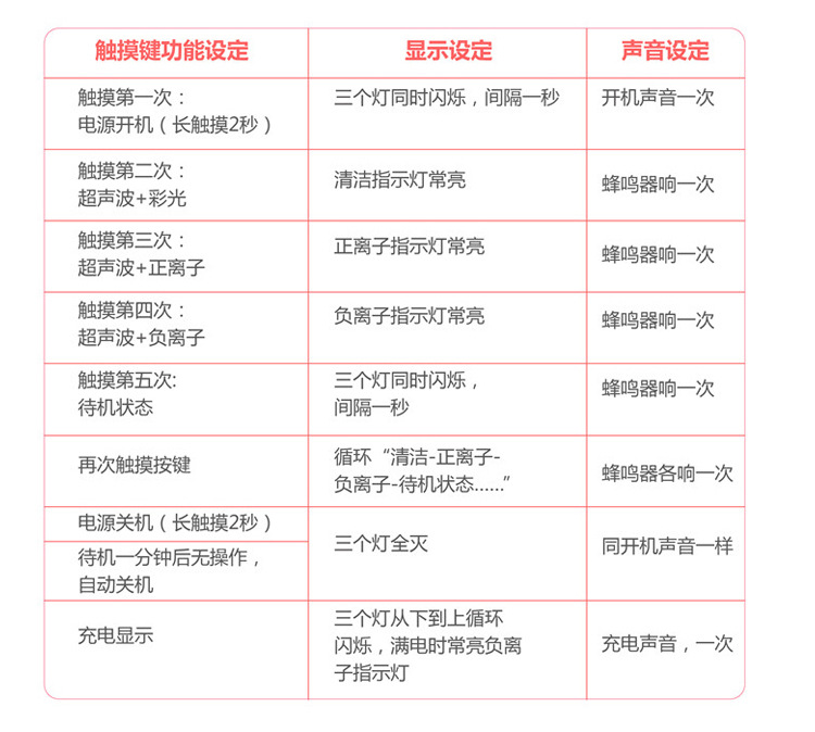 产皮仪（阿里）_05
