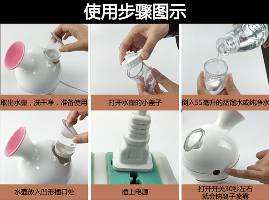 使用步骤
