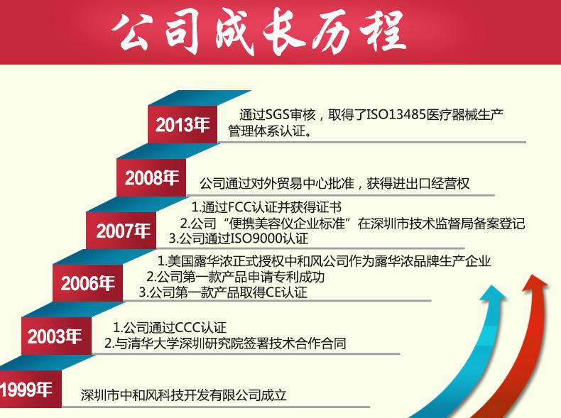 公司历程