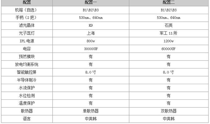 IPL-E2配置表