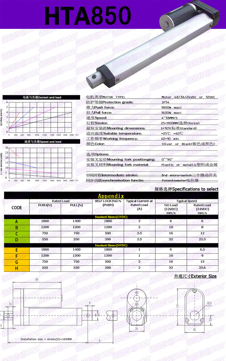 HTA850