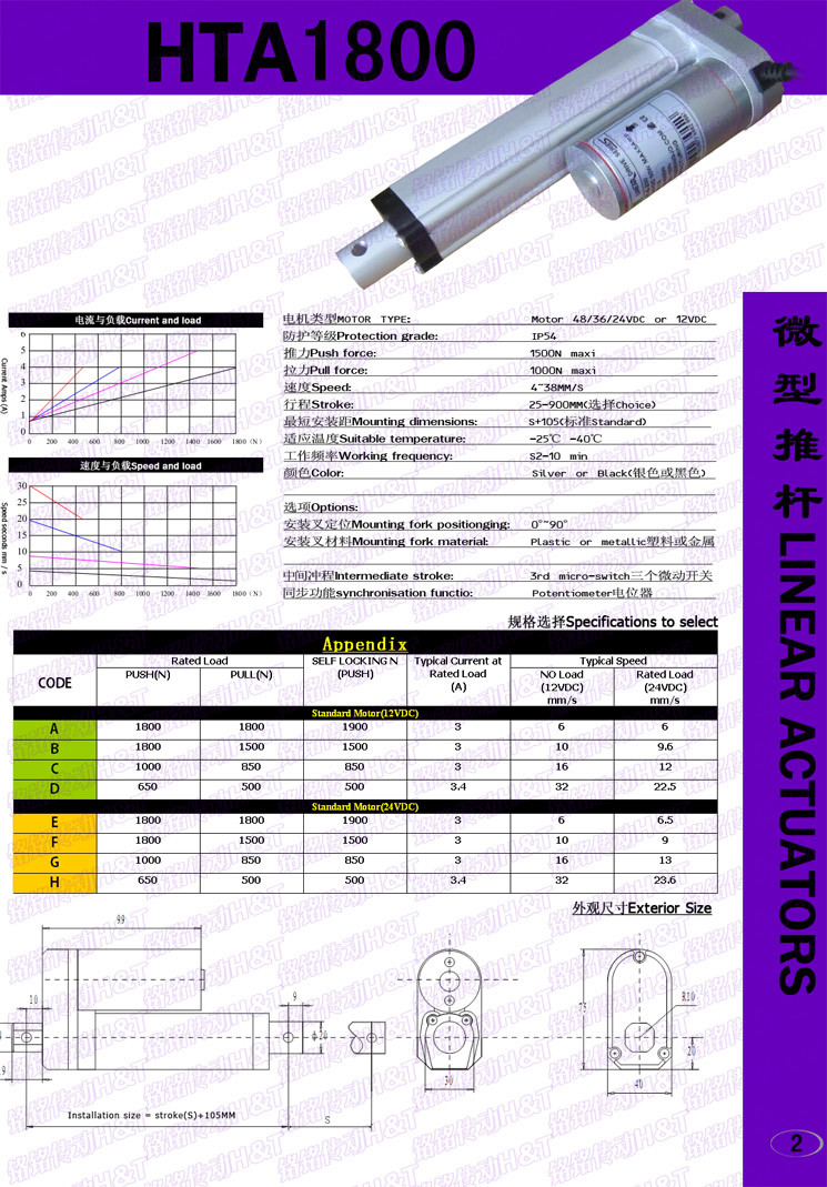 HTA1800