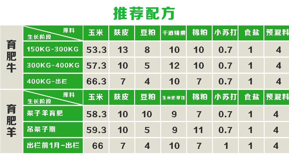 推荐配方1