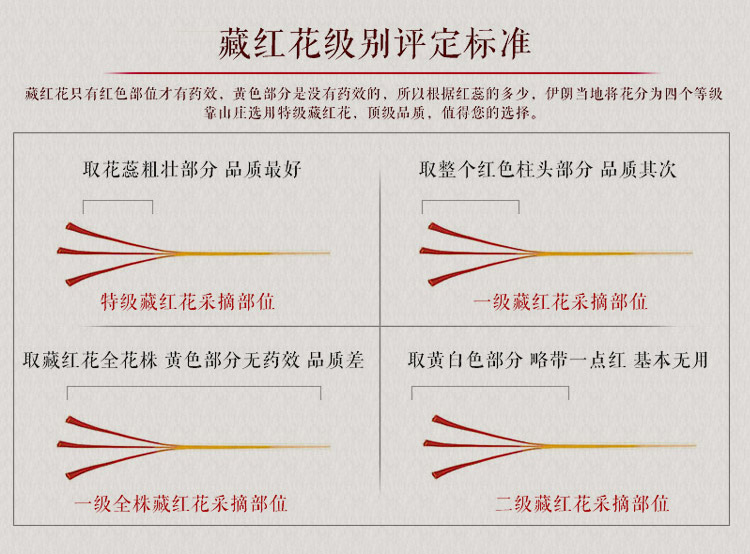 藏红花-盒装300克详情3.jpg