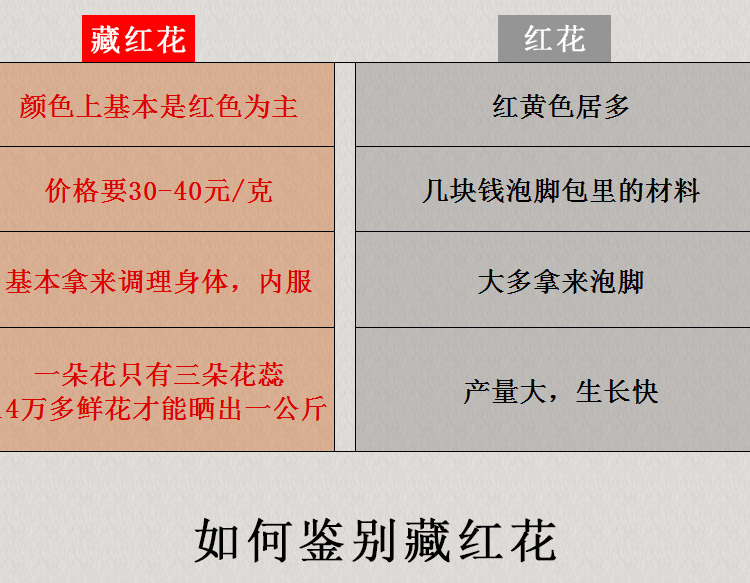 藏红花-盒装300克详情7.jpg