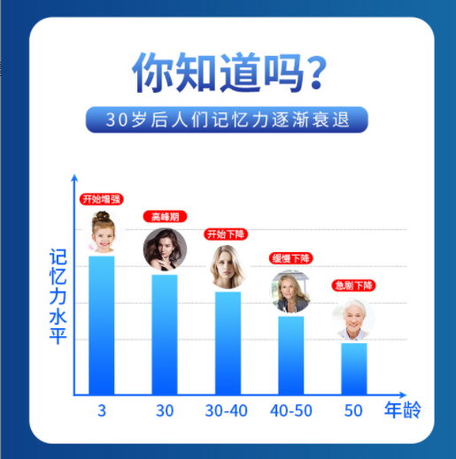 神经酸元宝枫籽油改善老人大脑记忆软胶囊儿童糖果厂加工定制图3